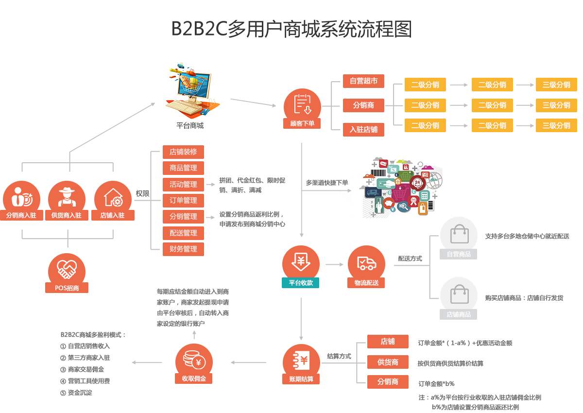 電商平臺(tái)開發(fā)后年基礎(chǔ)續(xù)費(fèi)金額