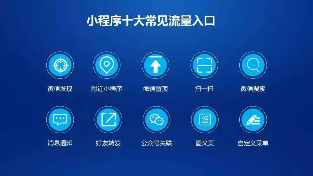 微信小程序十大常見流量入口，如何打開微信小程序，小程序都能從哪里進(jìn)入。
